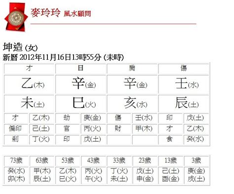 五行人生日|生辰八字查詢，生辰八字五行查詢，五行屬性查詢